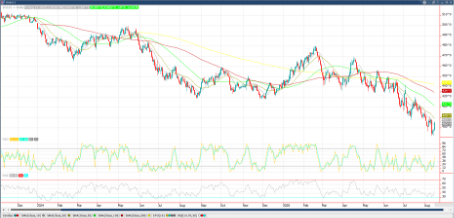 December ’25 Corn Chart_1