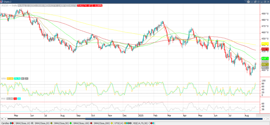 December ’25 Corn Chart_8-23