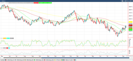 December ’25 Corn Chart_9.17