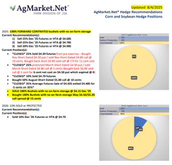 Corn-Market-Theme-Aug11