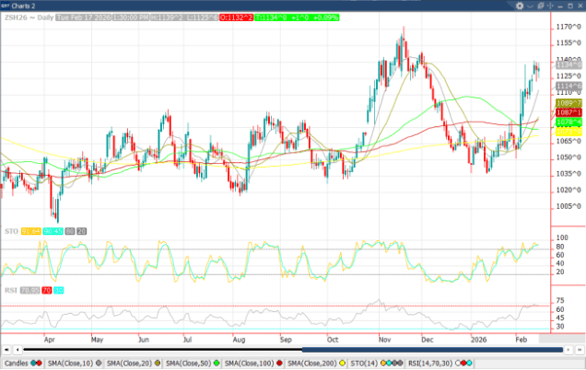 March ‘26 Soybean chart_2-18