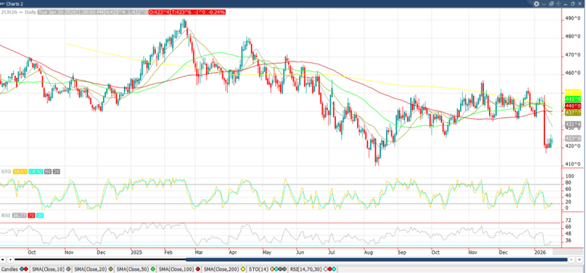 March ’26 Corn Chart_1-21