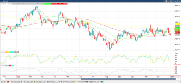 March ’26 Corn Chart_1-5