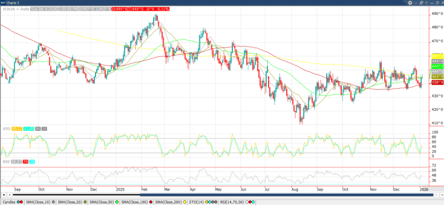 March ’26 Corn Chart_1-7