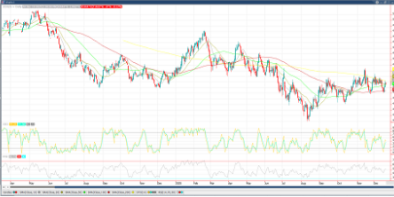 March ’26 Corn Chart_1220
