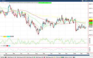 March ’26 Corn Chart_2-25