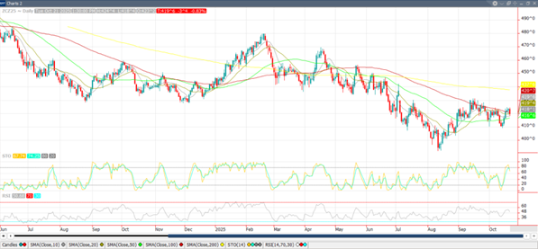 december-25-corn-oct22
