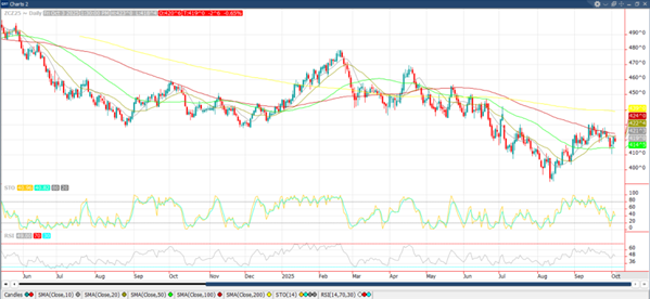 december25-corn-oct6