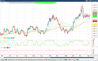 May ‘26 Soybean chart_4-11