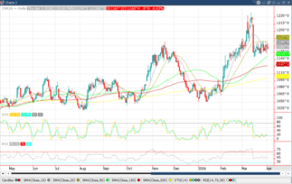 May ‘26 Soybean chart_4-4
