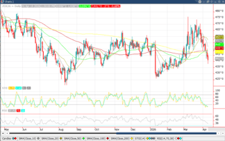 May ’26 Corn Chart_4-11