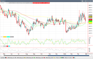 May ’26 Corn Chart_4-4