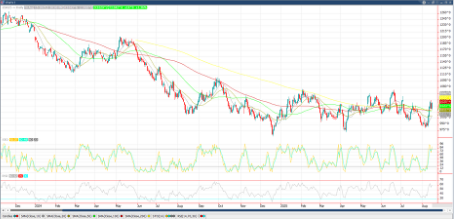 November ‘25 Soybean chart_1