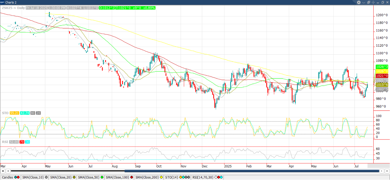 September ‘25 Soybean chart-1
