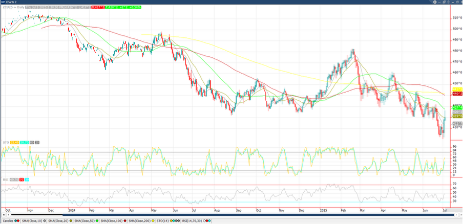 September ’25 Corn Chart-1