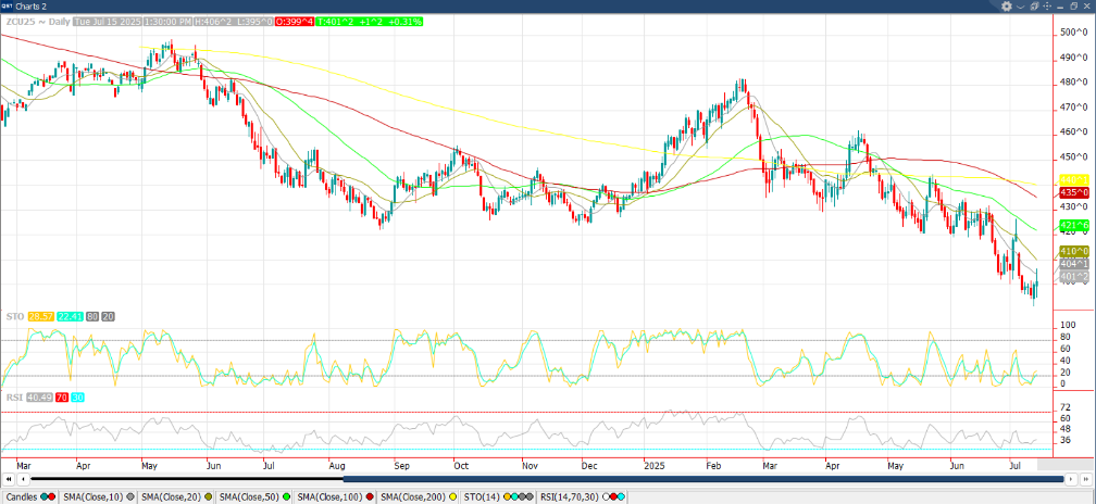 September ’25 Corn Chart-2