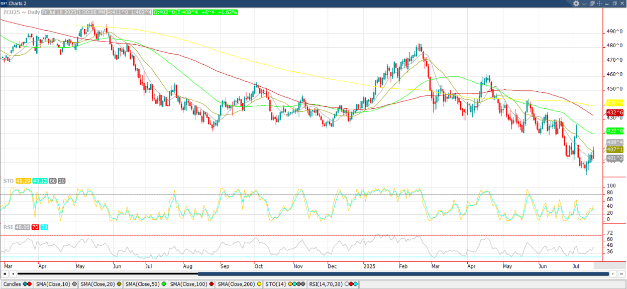 September ’25 Corn Chart-3