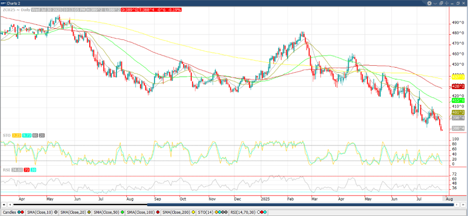 September ’25 Corn Chart-Jul-30-2025-01-07-34-0994-PM